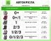 Автокрісла дитячі бустери